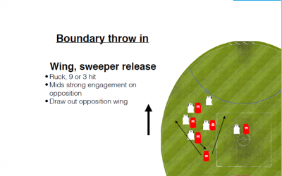 How Should Kids Set Up at Boundary Throw-Ins?