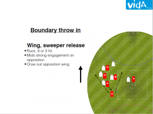 boundary throw in