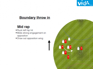 boundary throw in